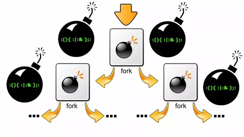 آموزش ساخت ویروس کامپیوتری (Fork Bomb) به 3 روش