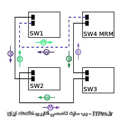 وب سایت توسینسو