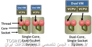 vCPU چیست
