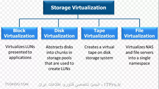 وب سایت توسینسو