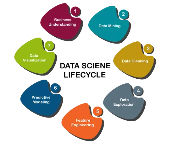 فرایند یادگیری ماشین