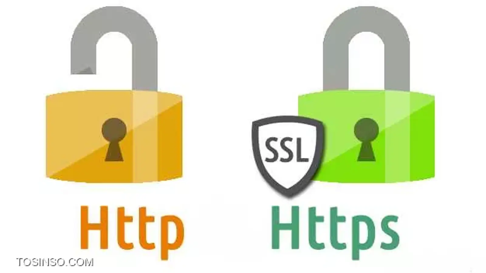 تفاوت SSL Offloading و SSL Inspection در چیست؟
