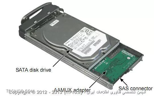 ترکیب هارد دیسک های SAS  و SATA