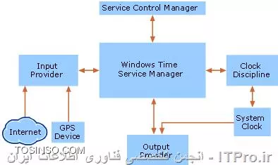 وب سایت توسینسو