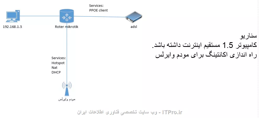 وب سایت توسینسو