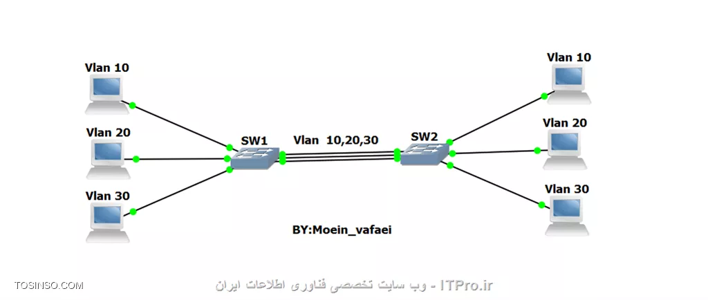 وب سایت توسینسو