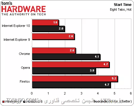 وب سایت توسینسو