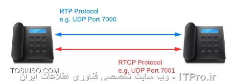 وب سایت توسینسو