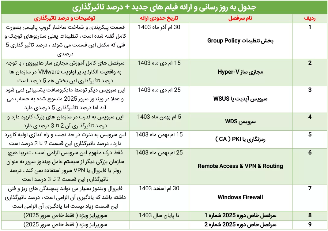 دوره آموزش MCSE ویندوز سرور