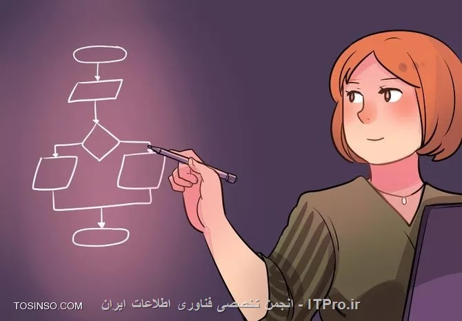 چگونه یک برنامه نویس خوب شویم ؟