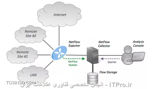 وب سایت توسینسو