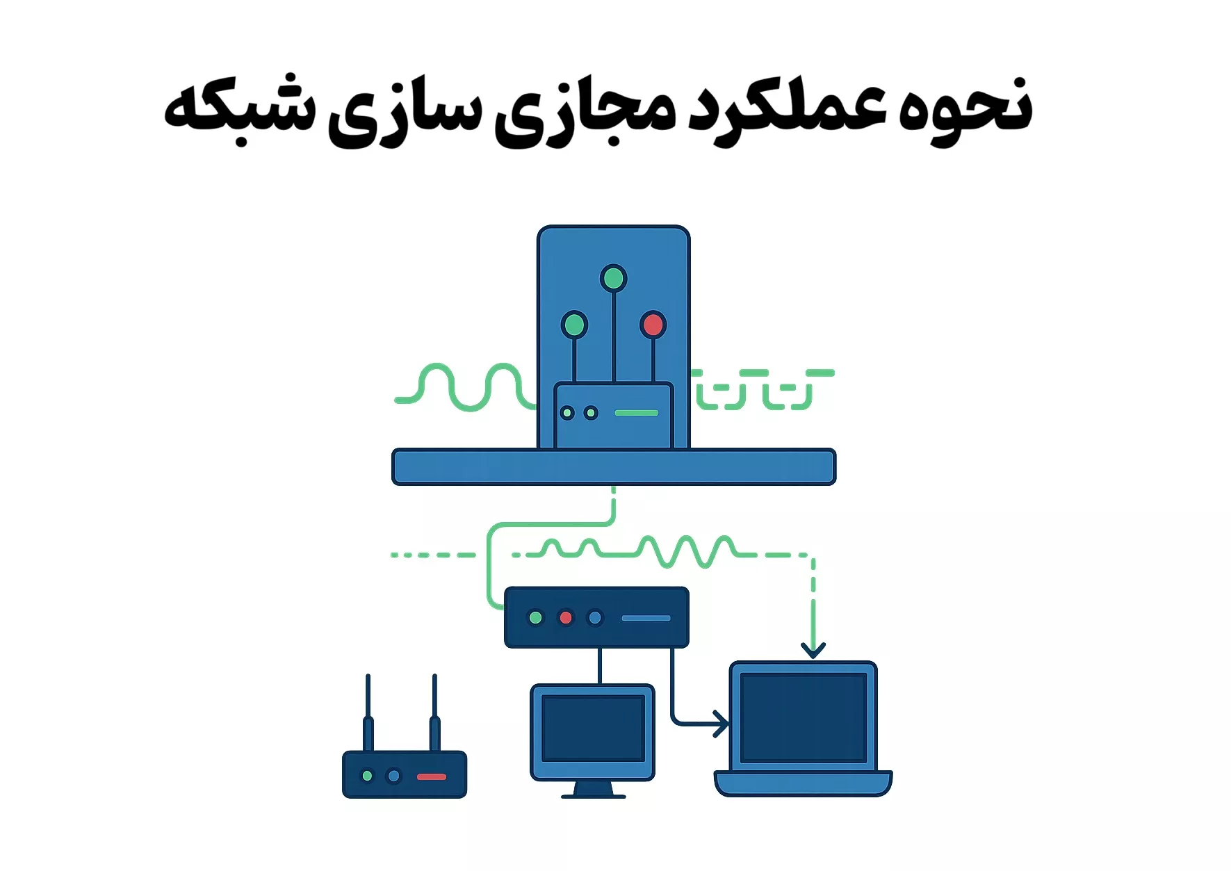 نحوه عملکرد مجازی سازی شبکه