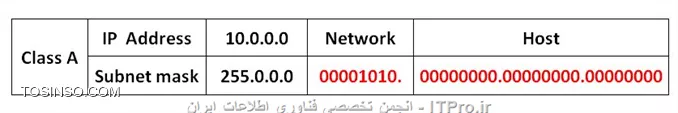 وب سایت توسینسو