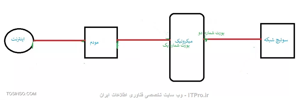 پلن