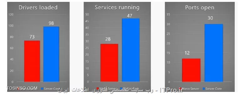 وب سایت توسینسو