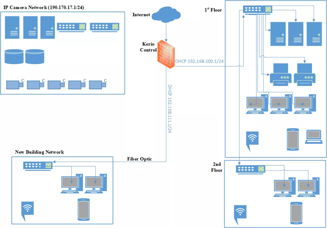 Network Diagram