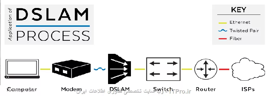 وب سایت توسینسو