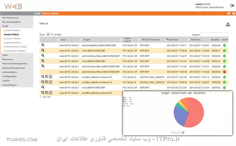 Auditing