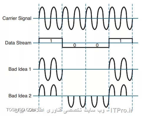 Unappropriate Signals