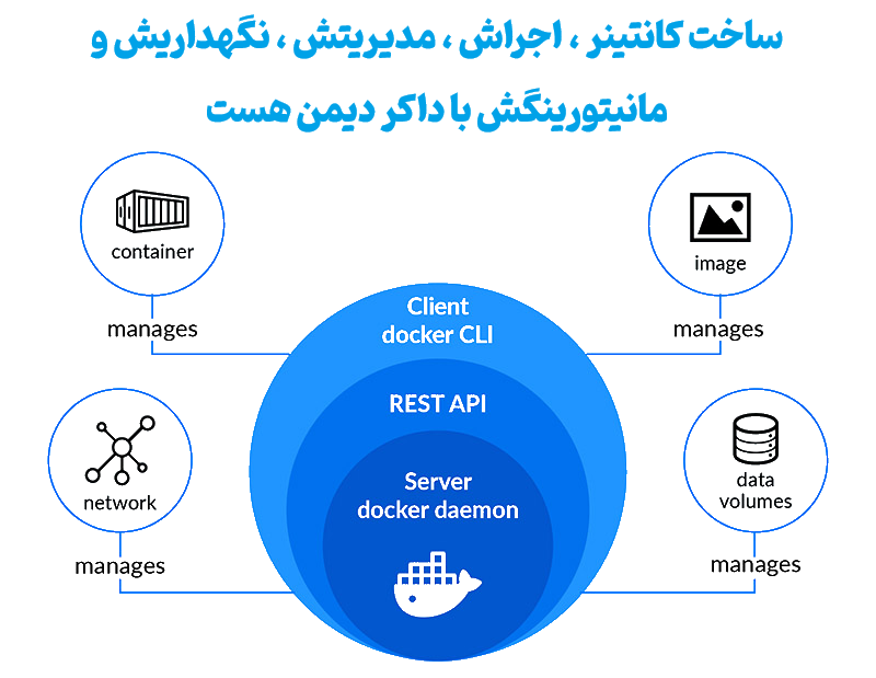 داکر دیمن چیست