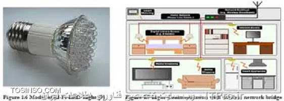 وب سایت توسینسو