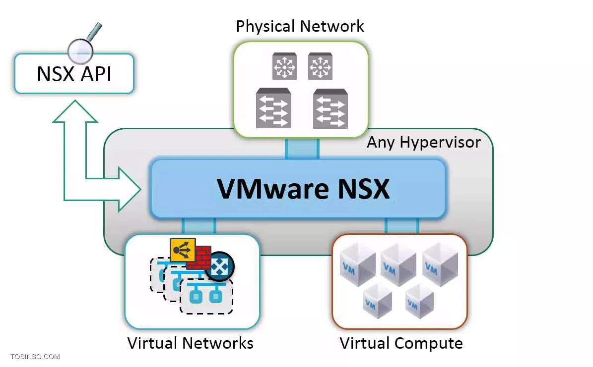 آموزش VMware NSX