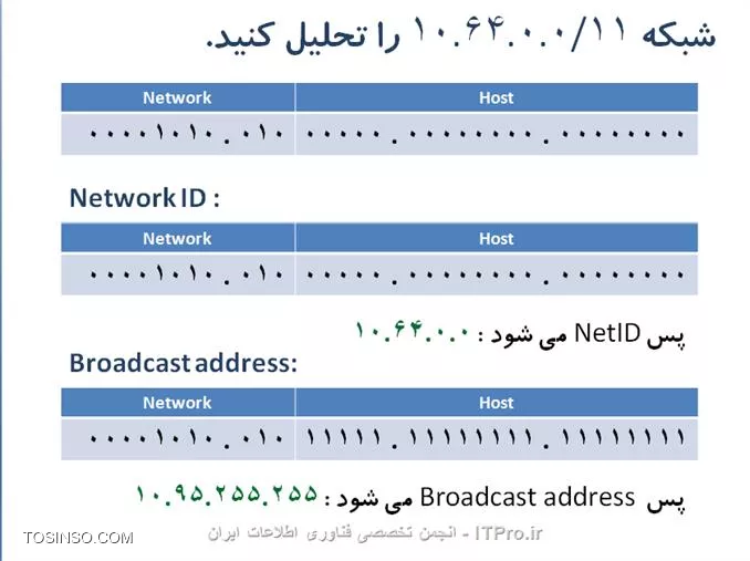سلام دوست من
جهت اطلاع بیشتر شما این مطلب رو میگم

اگر كامپيوتر بخواهد تشخيص دهد كه دوآدرس در يك شبكه قرار دارد يا خير 
به اين ترتيب عمل مي كنيم
Subnet Mask1  AND  IP 1 = Result 1
Subnet Mask2  AND  IP 2 = Result 2
IF Result1 = Result2  then
IP1 & IP2 are in the same Network.
IF Not then
IP1 & IP2 are in the different Networks.

 subnetting یعنی يك خانواده بزرگ را به دو خانواده كوچك تقسيم کنیم
چگونه ؟ با افزايش فضاي Network و در نتيجه كاهش فضاي Host

حالا با ديدي كه از اين مثال به دست آورديم، متوجه می شویم كه براي اينكه يك Network بزرگ را به چند Network كوچكتر تقسيم كنيم، راه حل اين است كه قسمت Network را بزرگتر و در نتيجه Host را كوچكتر كنيم. اينكار با قرض كردن بيت هاي قسمت Host و اضافه كردن اين بيت ها به قسمت Network صورت مي گيرد.
حالا سوال اين است كه چند بيت بايد از host قرض بگيريم و به network اضافه كنيم؟

اگر تعداد Subnet هاي مورد نياز ، مطرح بود: 
||http://network.tosinso.com/files/get/9994432b-610e-4d02-b5f1-5b8b558975d6||
n  تعداد بيت هائي است كه بايد از سمت راست از Host قرض بگيريم و به Network  اضافه كنيم.

اگر تعداد حداقل IP هاي قابل استفاده ، مورد نظر ما بود :
||http://network.tosinso.com/files/get/f207765f-d048-4116-8079-e5fe69271d08||
h تعداد بيتهائي است كه از سمت چپ Host مي شماريم تا تعداد بيت هائي كه بايد قرض بگيريم ، مشخص شود.

توسط عکس های زیر یک مثال میزنیم:

||http://network.tosinso.com/files/get/d7f81172-eeb5-4c9e-a40a-aac210941fc5||

||http://network.tosinso.com/files/get/a9c61d60-3523-409a-be92-2ee75afbe6a4||

||http://network.tosinso.com/files/get/19a43676-1ea1-4625-8d06-738771dcd4b8||

||http://network.tosinso.com/files/get/beea19c5-9892-469d-8de6-d389e169083e||

||http://network.tosinso.com/files/get/dce991c0-8172-4fdc-8004-0faef88df353||

||http://network.tosinso.com/files/get/d19c177c-d62f-4905-ab9b-3133f8773f12||

||http://network.tosinso.com/files/get/7062daf3-ae14-4109-8955-6eb49d6f487e||

||http://network.tosinso.com/files/get/833912cb-98f2-4527-9b12-629c05366148||
