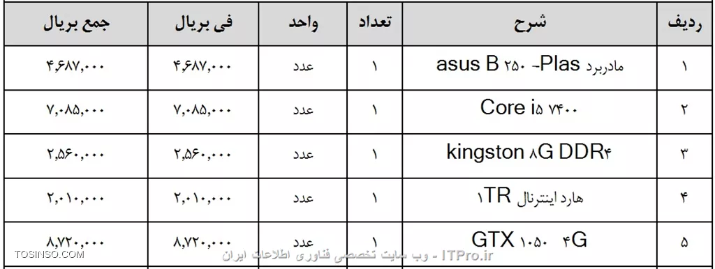 سلام
با توجه به قواعد نگارش و خوانایی زیبا، فونت سایز متون انگلیسی باید 2 سایز کوچکتر از فونت سایز فارسی باشند.
آیا میتوان در یک دیتا باند در استیمول سافت برای TextBox، دو فونت متفاوت اعم از نام فونت و سایز فونت برای متون انگلیسی و فارسی اعمال کرد.
مثلا برای متون انگلیسی Arial 12 
و برای متون فارسی B Mitra 14
||https://tosinso.com/files/get/dd0d5133-b917-40e1-a14c-a5ae6d9a1fac||

در عکس فوق فقط یک فونت ست شده