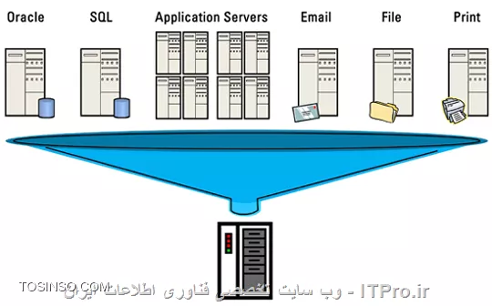 وب سایت توسینسو