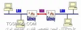 سلام
وقتي ميگيمmodem adsl يعني دستگاهیه که یک کامپیوتر یا device رو به خطوط ارتباطی پر سرعت وصل می کنه...
حالا اگه قابليت هاي يك روتر رو به اين مودم اضافه كنيم تبديل ميشه به adsl router.
روتر وظايفه مختلفي داره كه بعضياش در اين asl router ها انجام ميشه... |اينو ::http://www.webopedia.com/DidYouKnow/Hardware_Software/2005/router.asp|بخون 
حالا اگر در مورد روتر Router میخوایی بدونی :
روتر يك نوع كامپيوتر خاص است كه دارای عناصر مشابه يك كامپيوتر استاندارد شخصی نظير پردازنده ، حافظه ، خطوط داده و اينترفيس های مختلف ورودی و خروجی است. روترها به منظور انجام عمليات بسيار خاص كه عموما نمی توان آنان را توسط كامپيوترهای شخصی انجام داد ‌، طراحی شده اند . مثلا با استفاده از روتر می توان دو شبكه را به يكديگر متصل تا در ادامه امكان مبادله اطلاعات بين آنان فراهم گردد . روتر ، همچنين بهترين مسير ارسال داده از يك شبكه به شبكه ای ديگر را تعيين می نمايد.
كامپيوترها به منظور اجرای برنامه های نرم افزاری به يك سيستم عامل نياز دارند ، اين وضعيت در روترها نيز وجود داشته و آنان نيز جهت اجرای فايل های پيكربندی به يك سيستم عامل كه به آن IOS ( برگرفته از Internetwork Operating System software ) گفته می شود ، نياز خواهند داشت . فايل های پيكربندی شامل دستورالعمل ها و پارامترهائی می باشند كه بر اساس آنان ترافيك ورودی و خروجی روتر كنترل می گردد . مثلا روترها با استفاده از پروتكل های روتينگ ، قادر به اتخاذ تصميم مناسب در خصوص بهترين مسير بسته های اطلاعاتی می باشند .
||http://network.tosinso.com/files/get/6554531a-a46d-43bc-96e5-b97df9f54c67||
تصویر روتر
و طبق تصویر زیر هم متوجه میشید که روتر کجا به کار میره
||http://network.tosinso.com/files/get/6d4ef573-e894-4f64-8361-98770ae947e5||
||http://network.tosinso.com/files/get/dd915255-134f-4407-a01a-4d6ad7e80fef||
||http://network.tosinso.com/files/get/77d305ad-bb89-4b3d-a1e5-c99ded87fbdd||