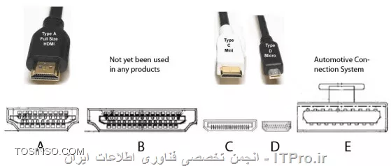 وب سایت توسینسو