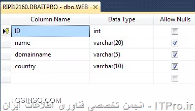 وب سایت توسینسو
