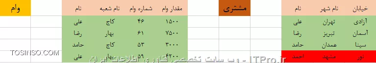 وب سایت توسینسو