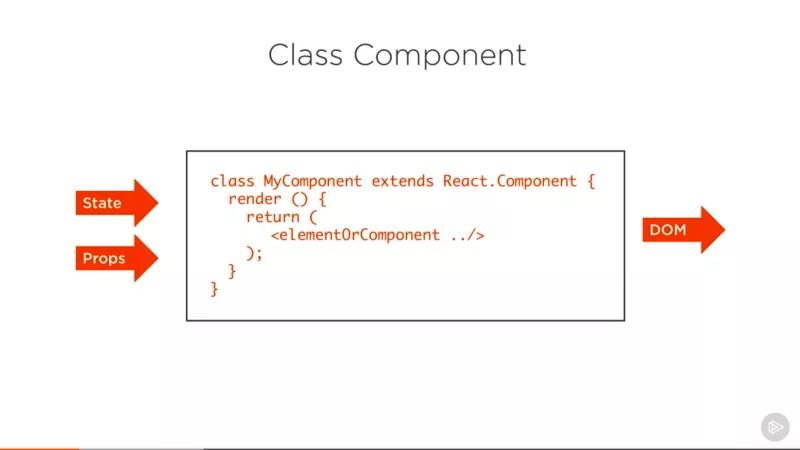 class component در react