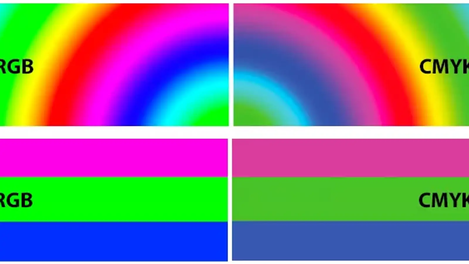 تفاوت RGB و CMYK در چیست؟ معرفی مدلهای رنگبندی به زبان ساده