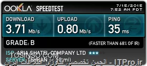 ||http://network.tosinso.com/files/get/df912a8e-c53d-45da-ac1e-5092906009a8||



*بله درست میفرمایین، ولی من تو ساعات مختلف تست نگرفتم شاید با اختلاف چند دقیقه، و از سایت ها و اپلیکیشن های مختلف هم استفاده کردم، جالب اینکه در ساعات اداری دانلود ریت با تستی که میگیرم برابری میکنه ولی بعد از اون دانلود ریت بالا دارم ولی افت سرعت دارم و در نتیجه تو تست ها هم شاهد سرعت پایین هستیم، حالا مشکل از کجاست نمیفهمم؟

 *


http://www.speedtest.net/my-result/4507032495 