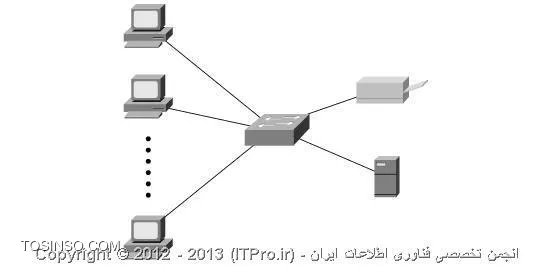 استاندارد اترنت