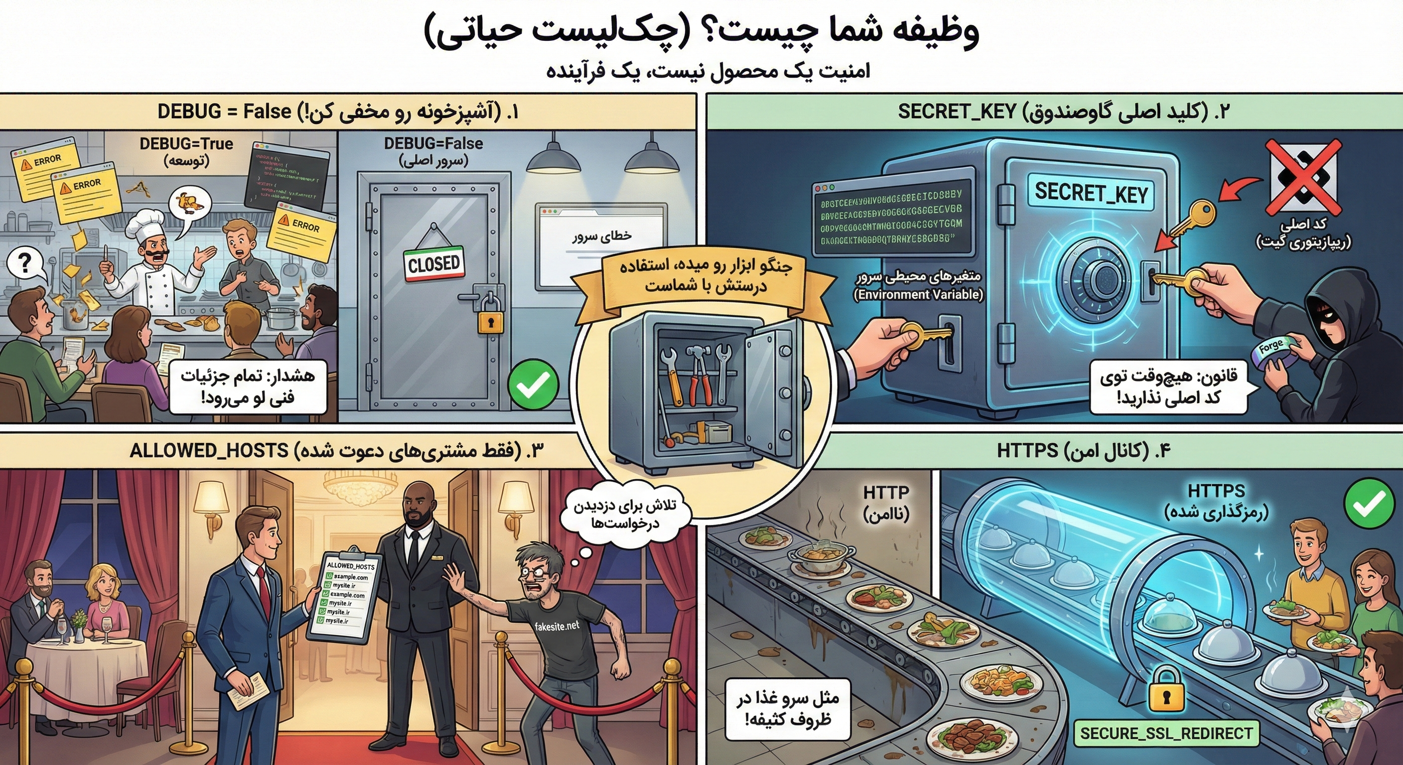 چک لیست امنیتی در جنگو