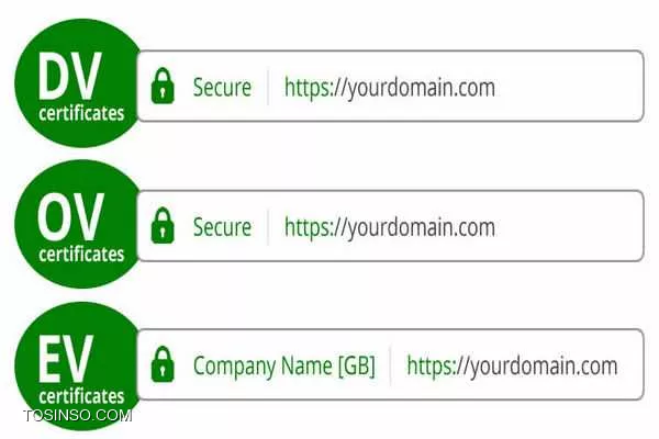 معرفی انواع SSL