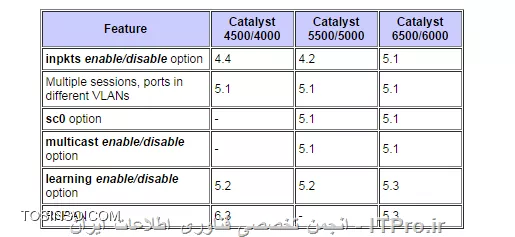 وب سایت توسینسو