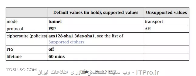 رمزگذاری در کریو کنترل 