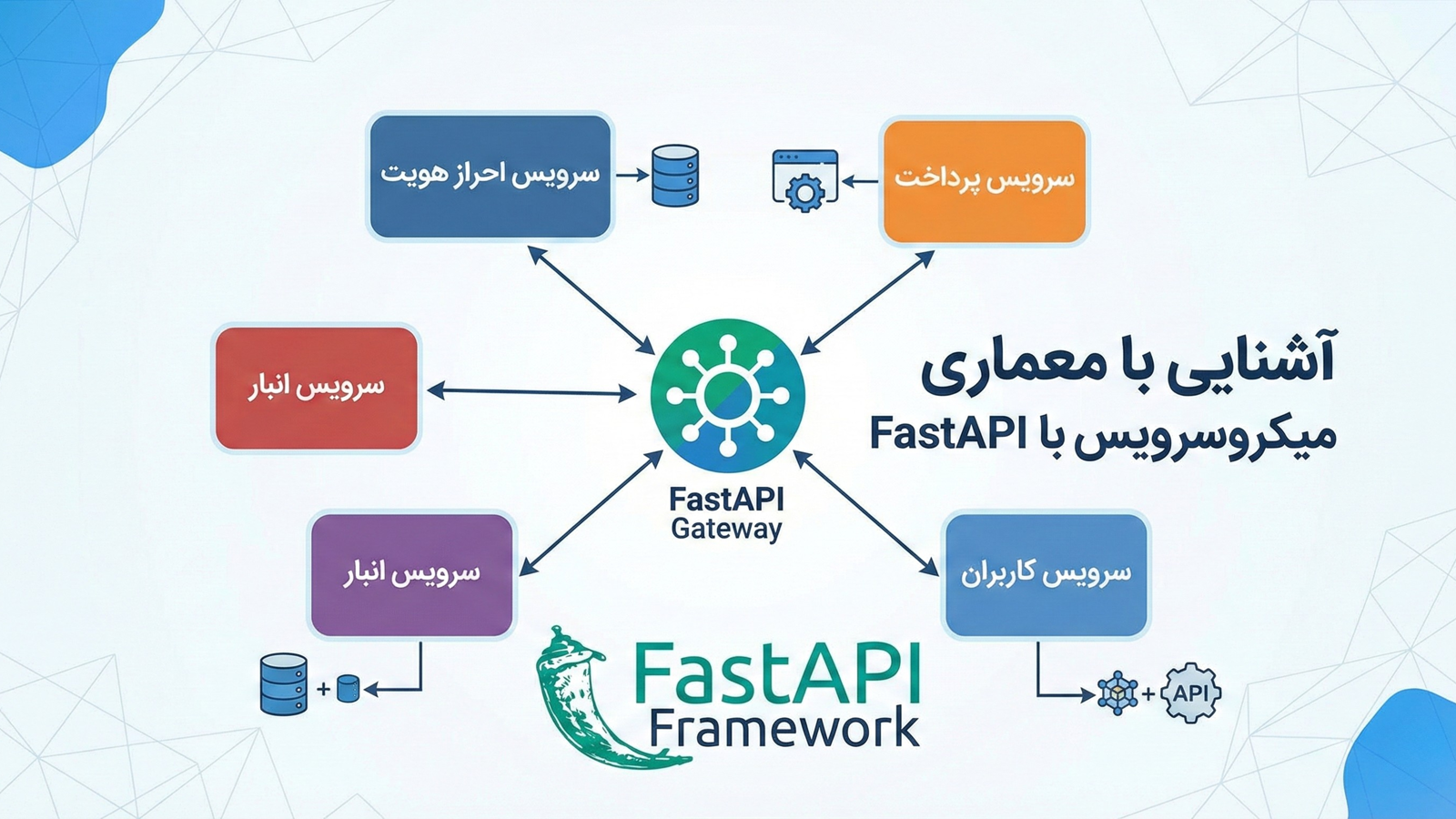 آشنایی با معماری میکروسرویس با FastAPI