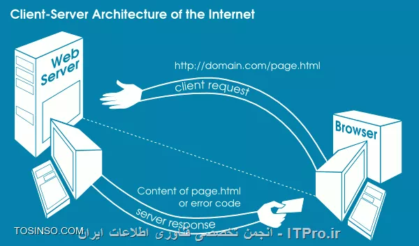 Browser