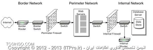 فایروال و DMZ