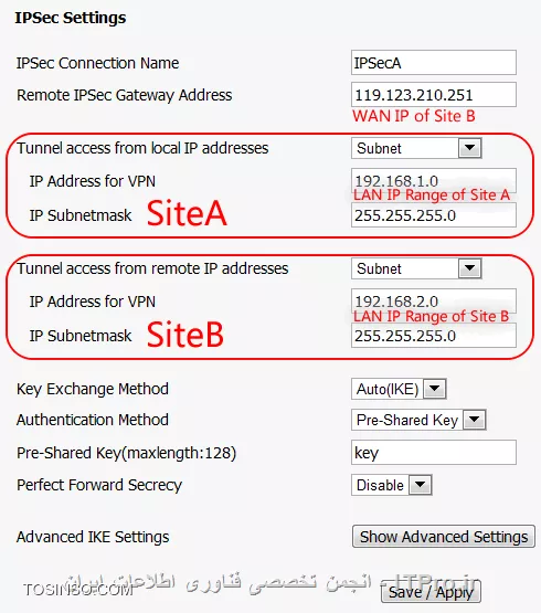 نحوه کانفیگ برای برقراری IpSec VPN