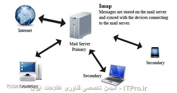 وب سایت توسینسو