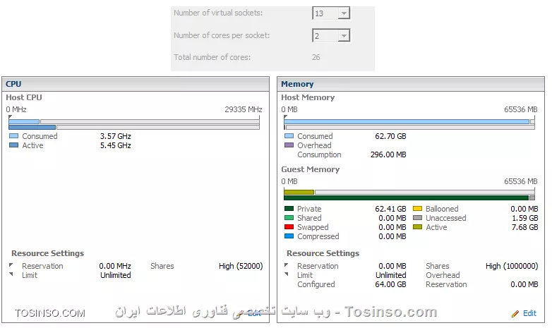 ||https://virtualization.tosinso.com/files/get/e0dfd0bf-7392-4e9f-a92e-5d3e4873da97||
فقط سیستم حسابداری مشکل دارد
فقط سه سرور مجازی روی سرور هست
مابقی سرور مجازی یکی 4 هسته ای ==> 2*2
دیگری 
virtual socket 2
core per socket 4

