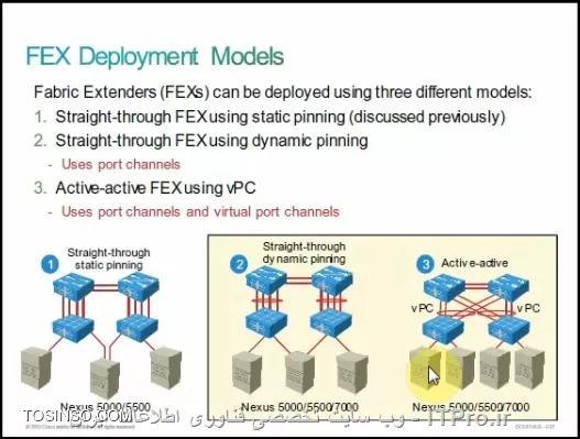FEX and VPC