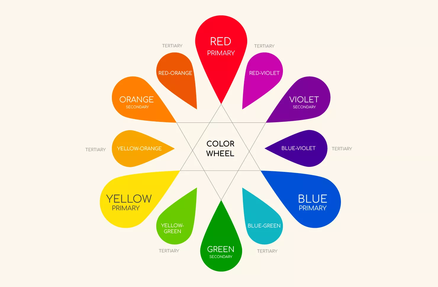 دایره رنگ ها در گرافیگ