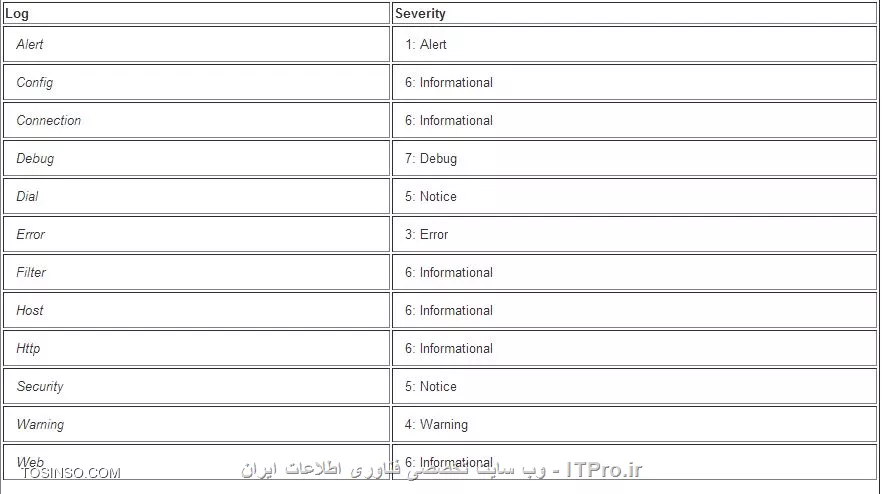 احمد توسلی 